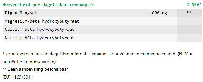 Shape Up Ingrediënten